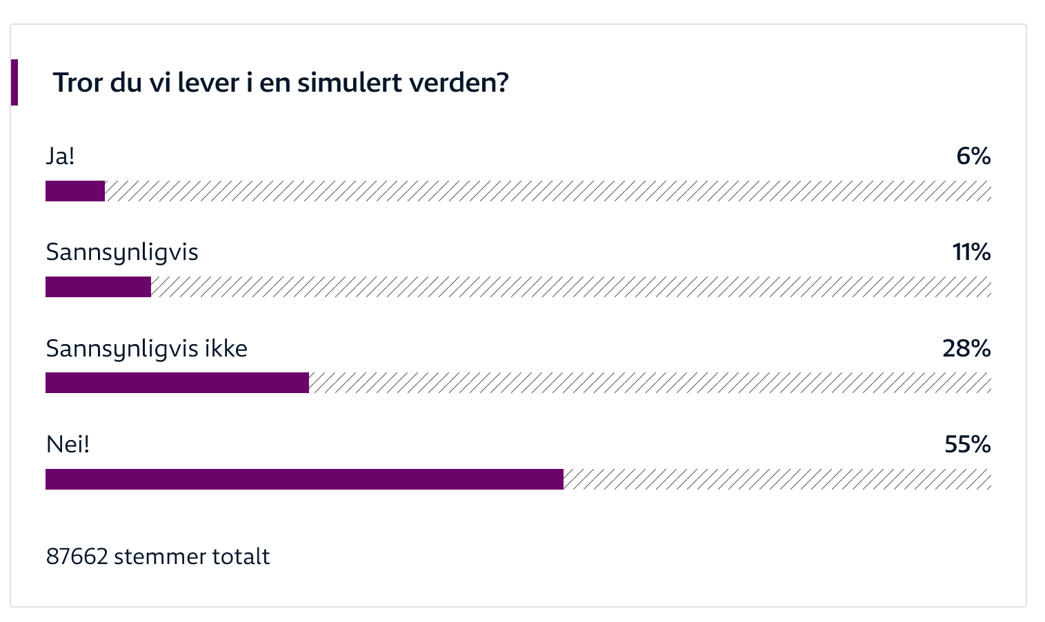 Screenshot 2023-12-20 at 21-55-41 Er verden vår egentlig et dataspill Dette sier fysiker Inga ...png